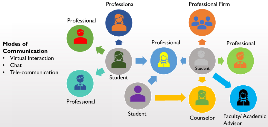 Mentor and Match Chart