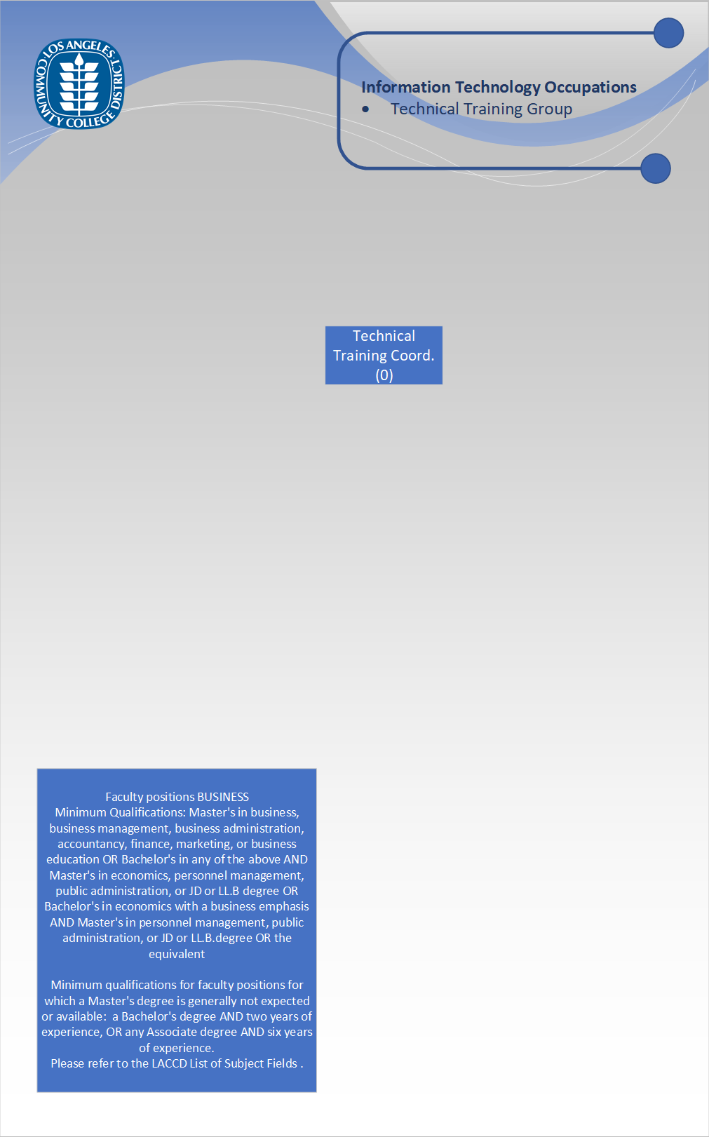 Org Chart - Technical Training Group