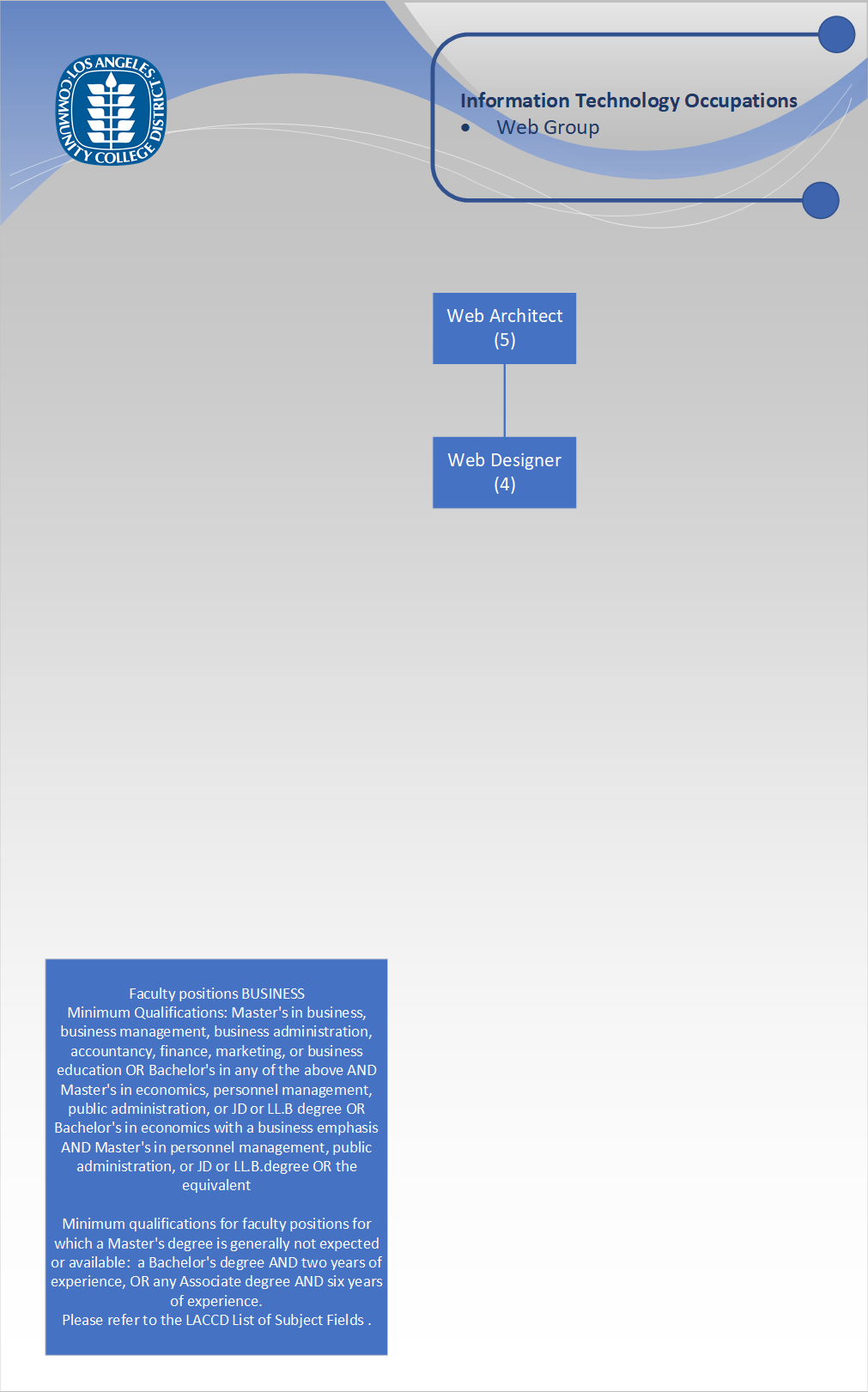 Org Chart - Web Group