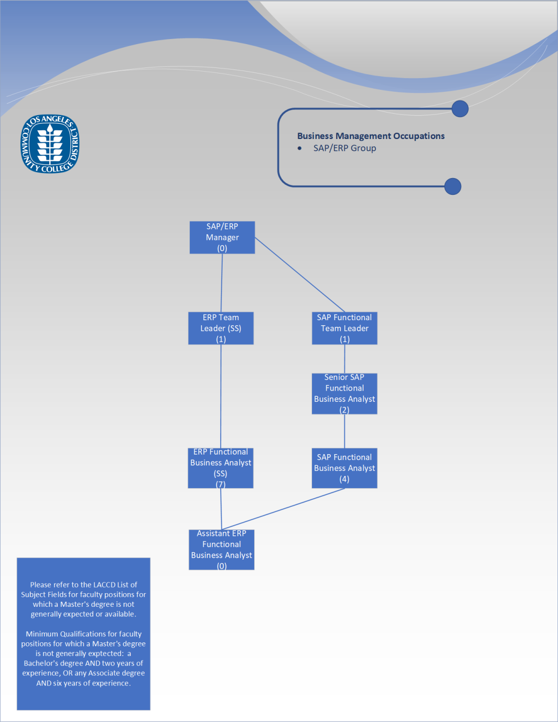 Org Chart - SAP.ERP Group