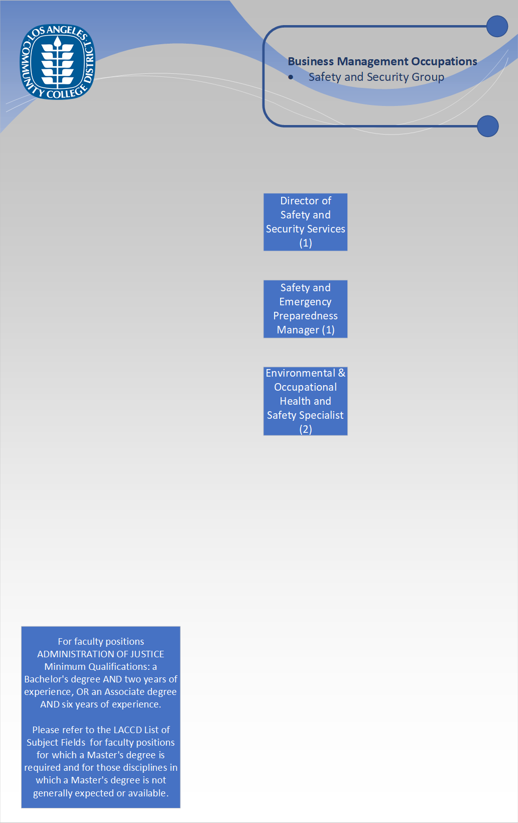 Org Chart - Safety and Security Group