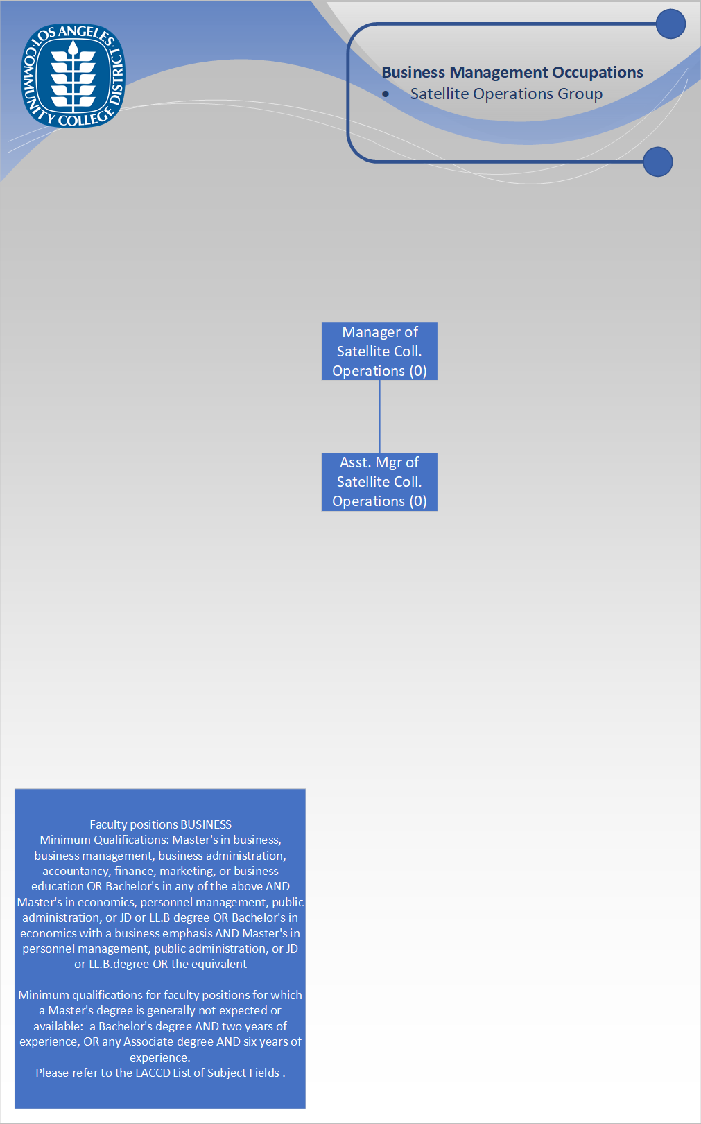 Org Chart - Satellite Operations Group