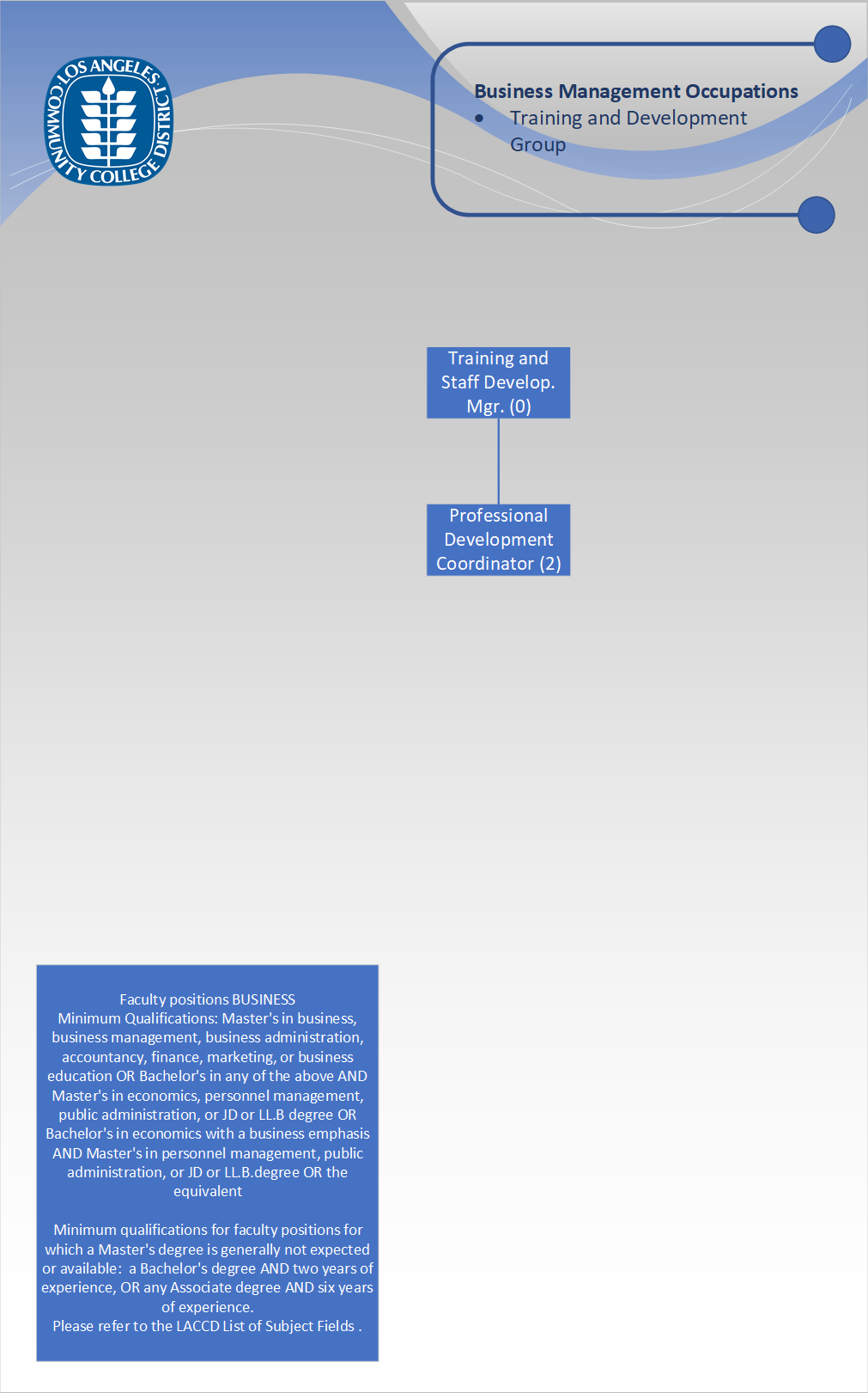 Org Chart - Training and Development Group