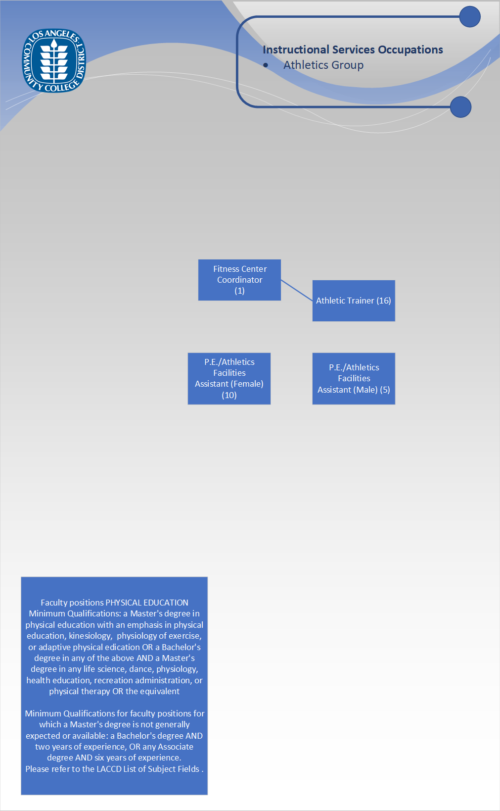Org Chart - Athletics Group