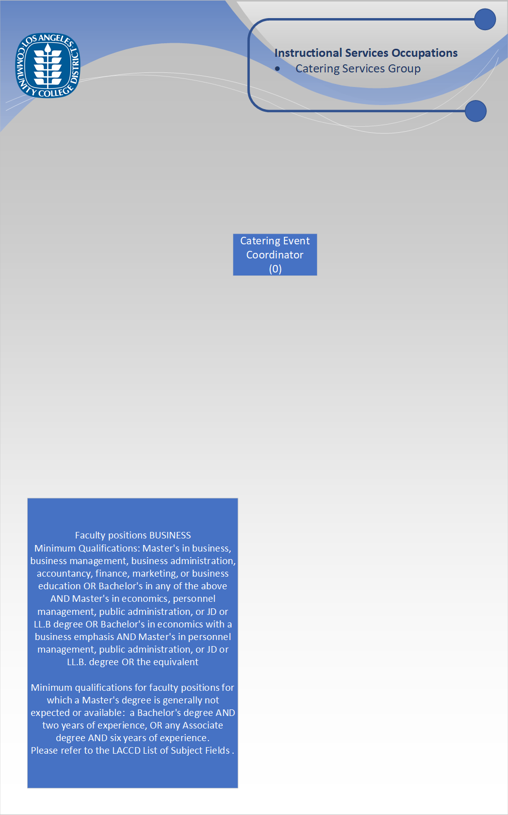 Org Chart - Catering Services