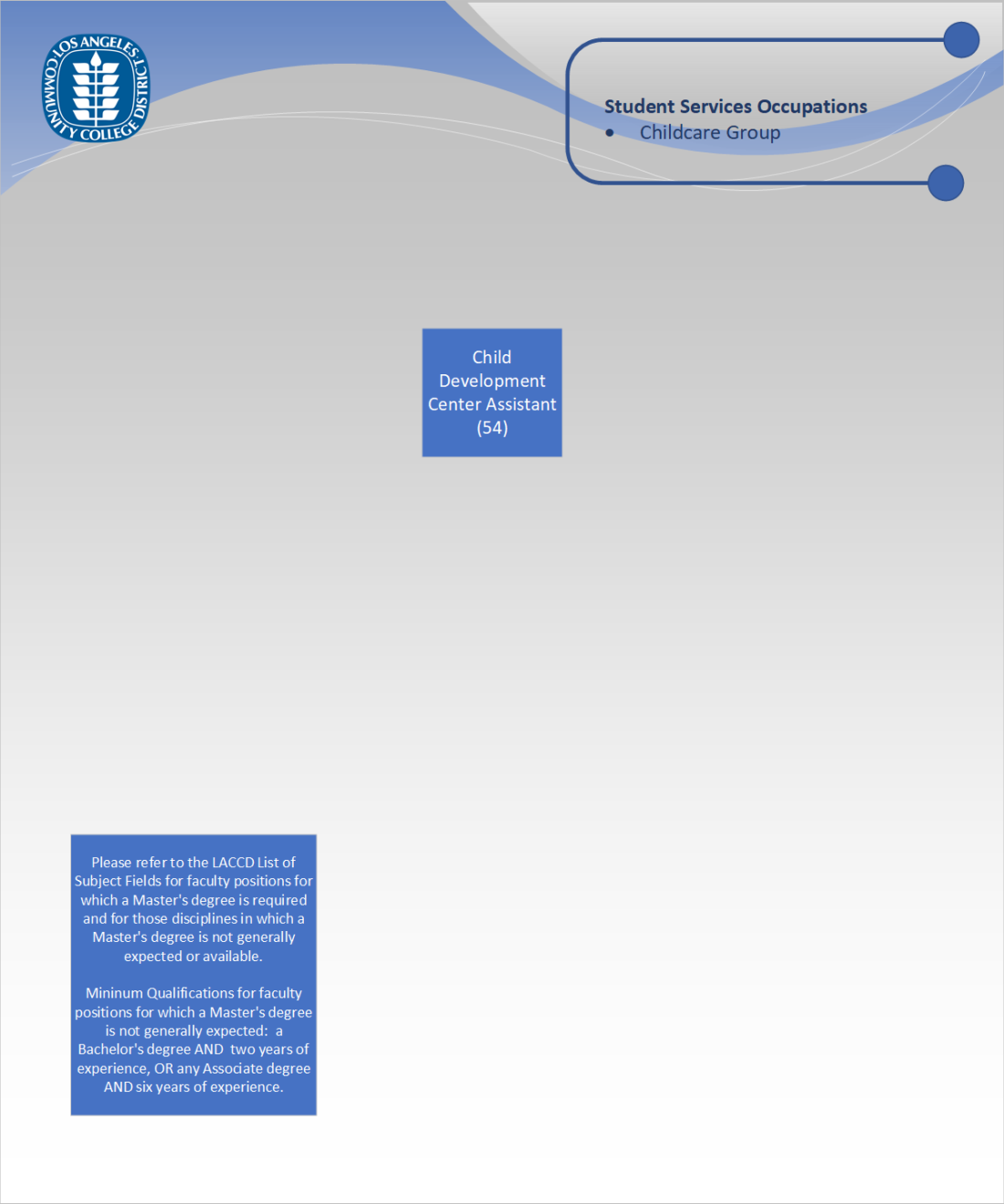 Org Chart - Childcare Group