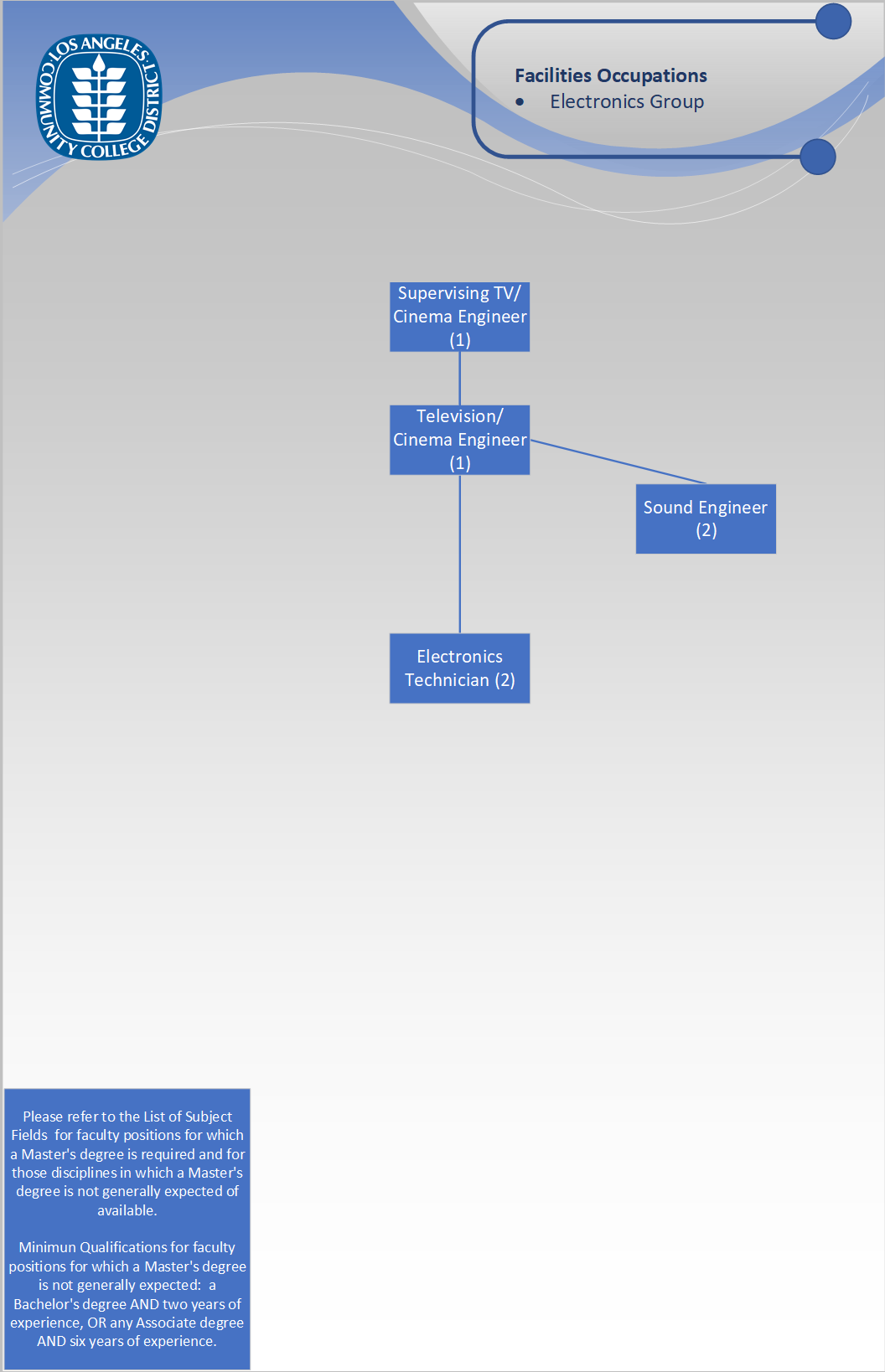 Org Chart - Electronics Group