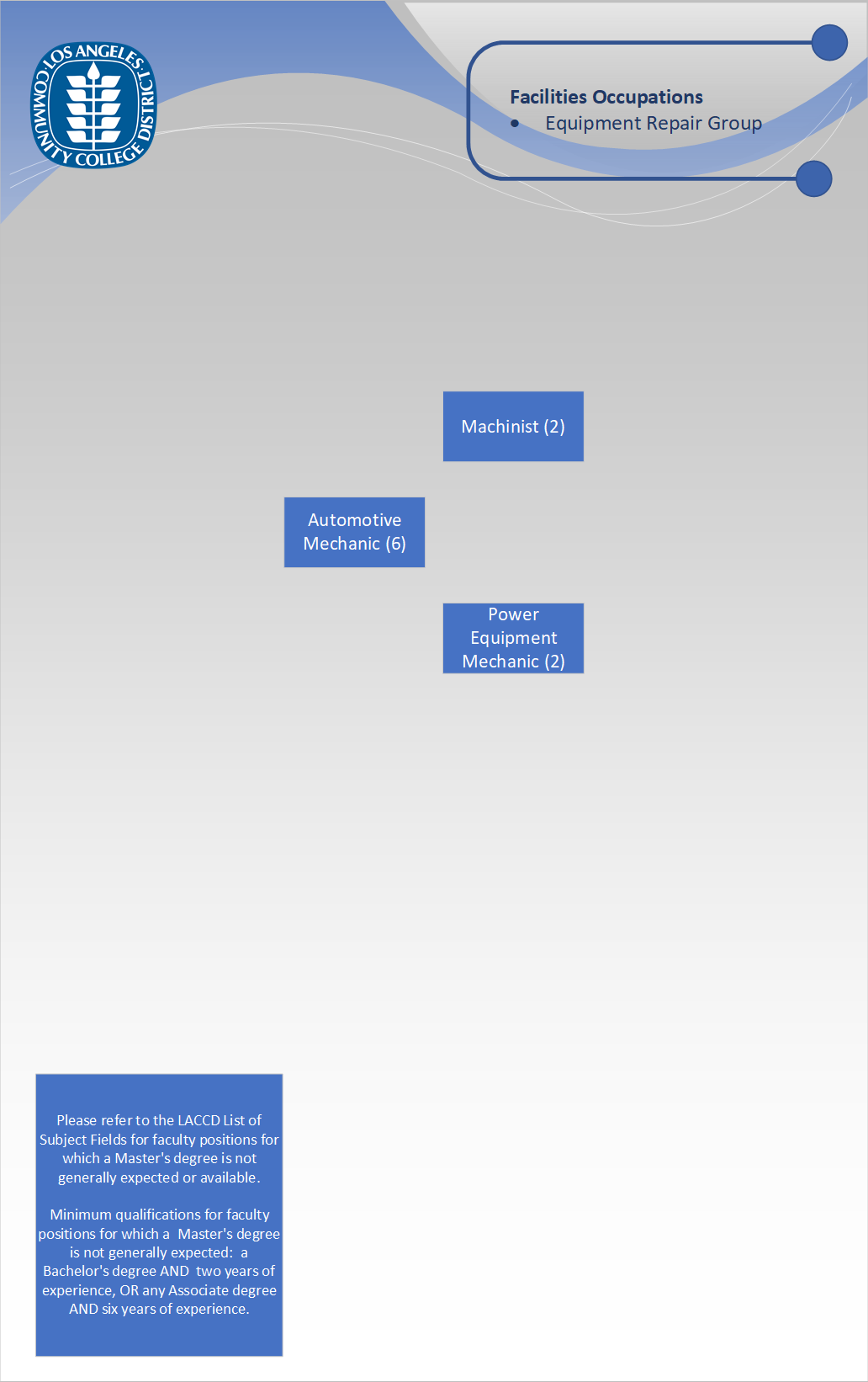 Org Chart - Equipment Repair Group