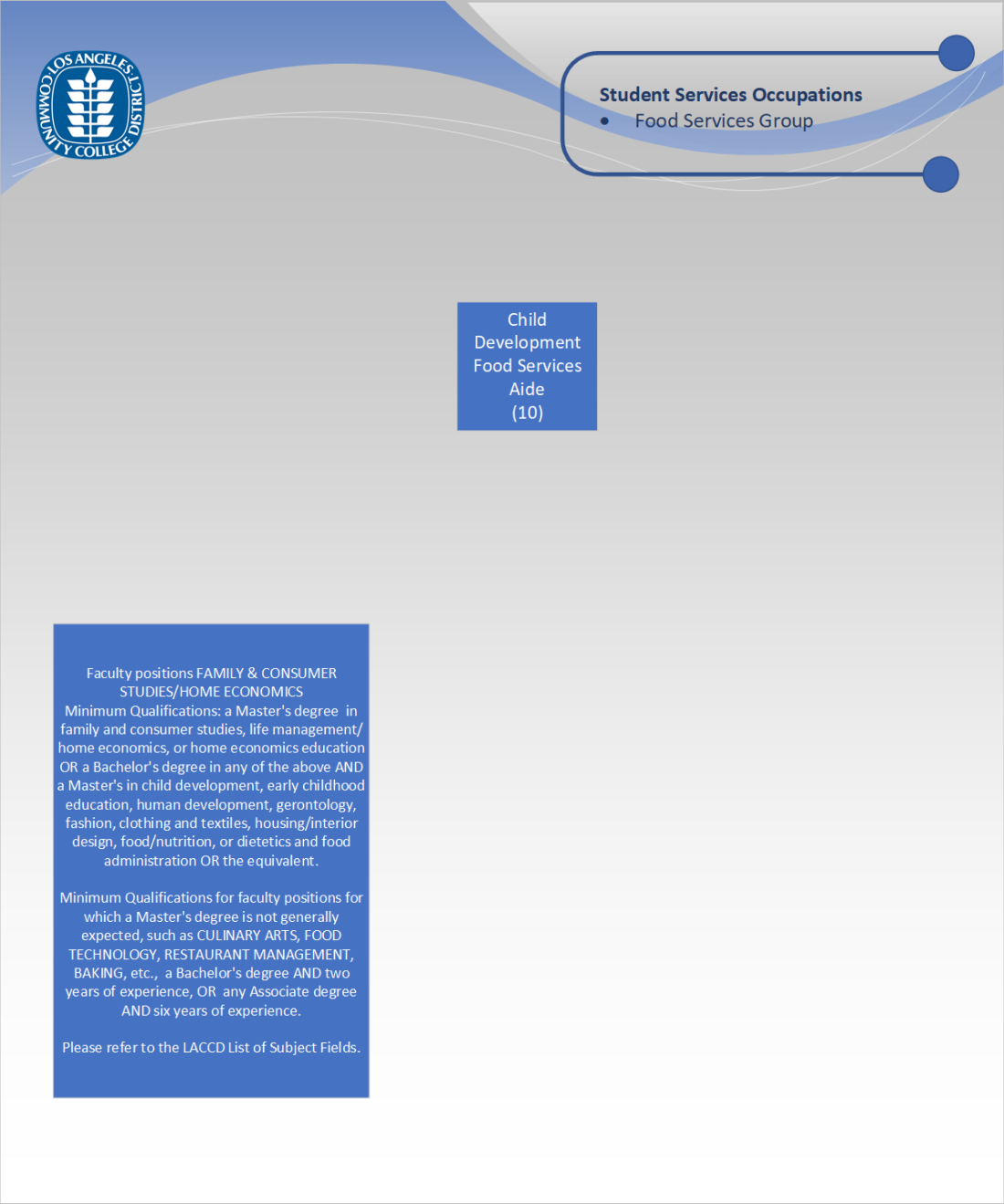 Org Chart - Food Services Group