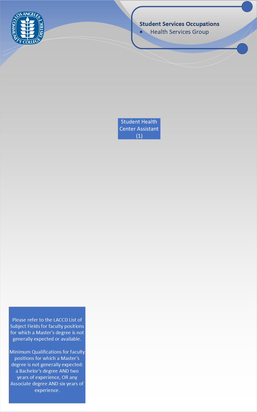 Org Chart - Health Services Group