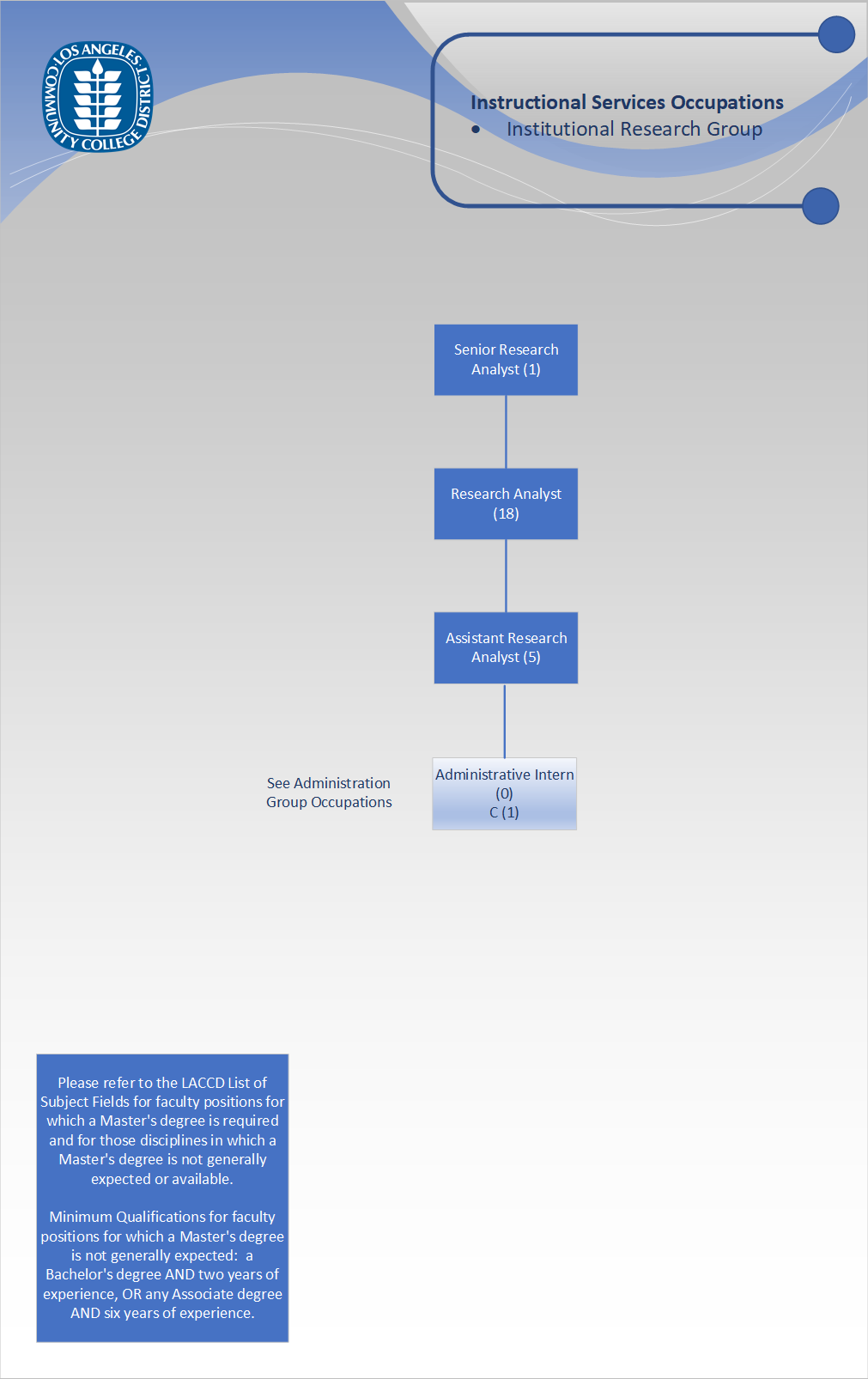 Org Chart - Institutional Research Group