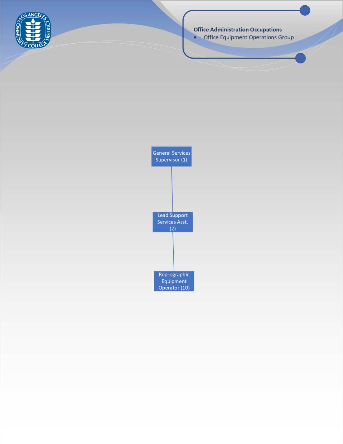 Org Chart - Office Equipment Operations Group