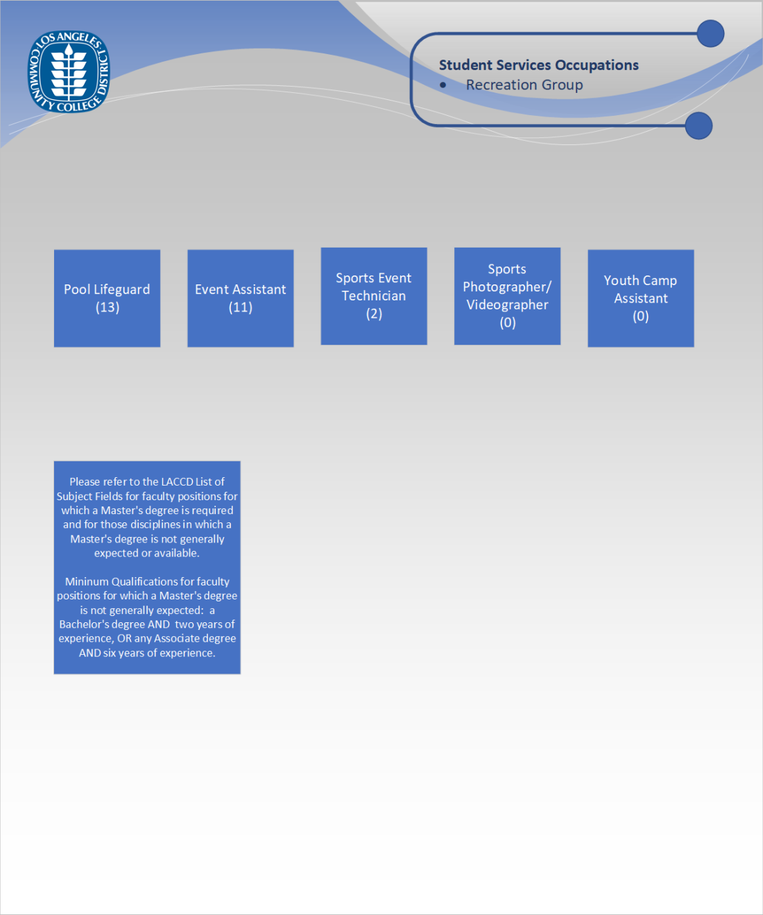 Org Chart - Recreation Group