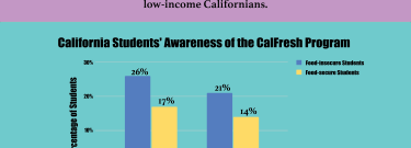 UCLA research graphic